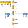 大和八木駅とその周辺駅の駅ナンバリング路線図。大阪線の場合、真菅駅（D27）から次の大和八木駅（D39）まで番号を飛ばし、京都・橿原線の数字にあわせる。田原本線のアルファベットは「I」だが、数字は京都・橿原線の田原本駅（B36）にあわせて「36」から順に数字を振る。