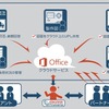 「クラウド型受発注」の仕組み