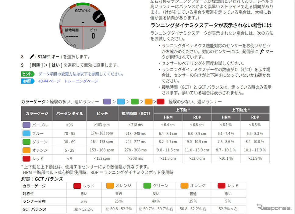 操作マニュアルにあるデータ数値表と見比べて自分の現状を分析してみよう