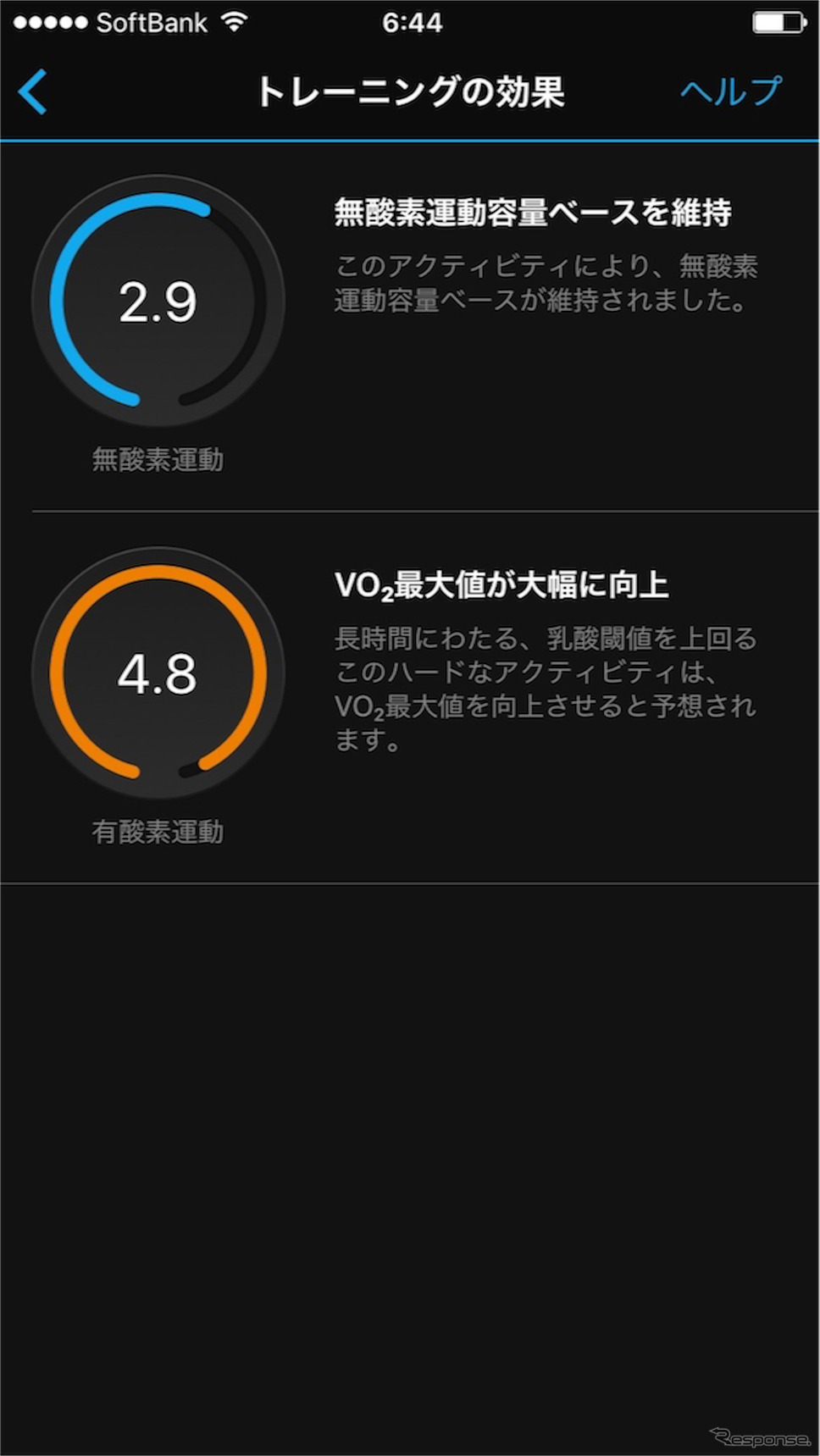 トレーニング効果を見る。有酸素運動の値が高いのでフィットネスとしてかなりいい運動ができている