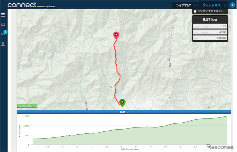 丹沢の塔ノ岳までの登山コースを作成。予想タイムを入力しておくとそれに対する先行/遅延がデバイスで分かる