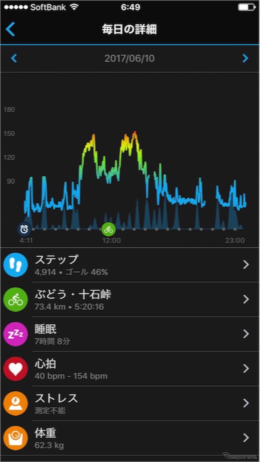 西上州サイクリングの実績をスマホのGamin Connect Mobileアプリでチェック