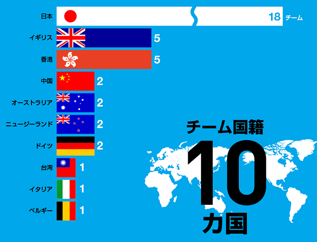 鈴鹿10時間耐久レース