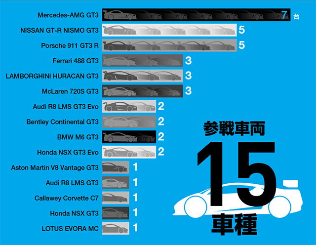 鈴鹿10時間耐久レース