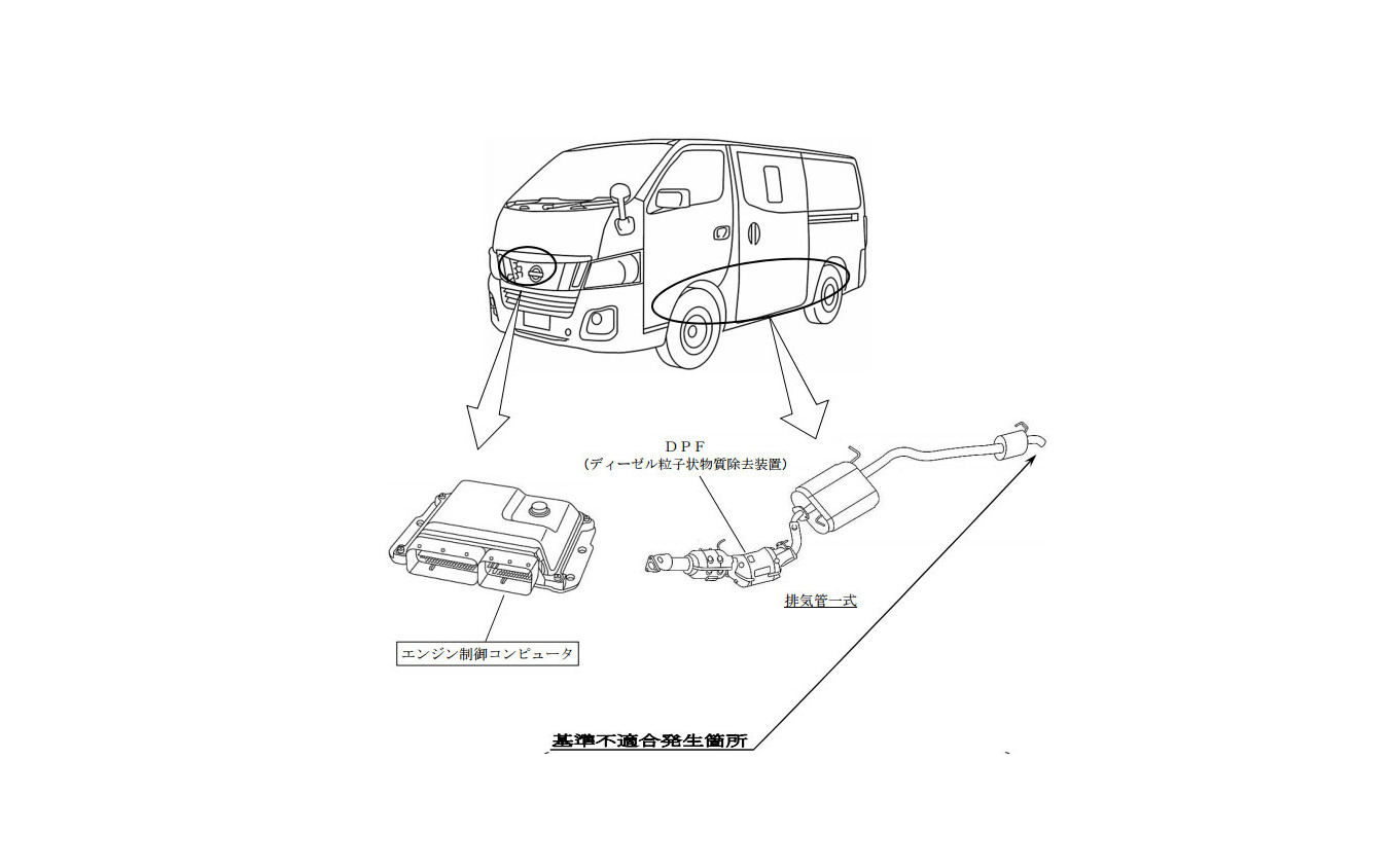 リコール 日産 Nv350 キャラバン 3万6000台 発電機不具合で走行中エンストのおそれ レスポンス Response Jp リコール 日産 Nv350 キャラバン 3万6000台 発電機不具合で走行中エンストのおそれ レスポンス Response Jp