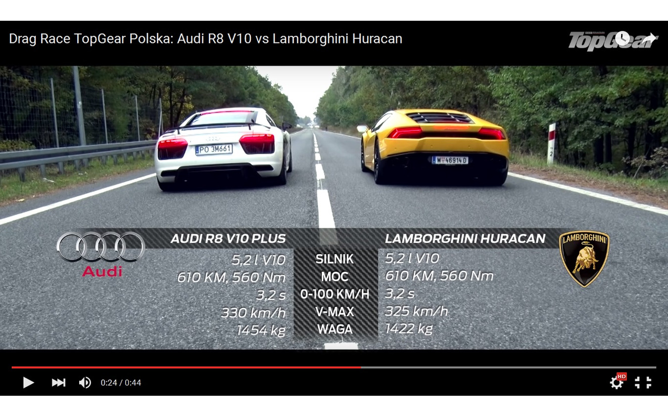 ランボルギーニ ウラカン 対 アウディ R8 610馬力スーパーカーが加速対決 動画 レスポンス Response Jp ランボルギーニ ウラカン 対 アウディ R8 610馬力スーパーカーが加速対決 動画 レスポンス Response Jp