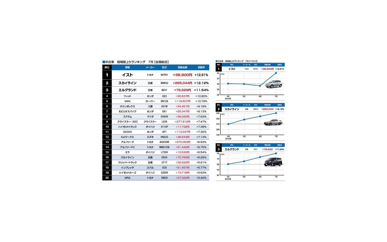 中古車相場値下りランキング トップは フーガ 4月から13 の下落 レスポンス Response Jp 中古車相場値下りランキング トップは フーガ 4月から13 の下落 レスポンス Response Jp