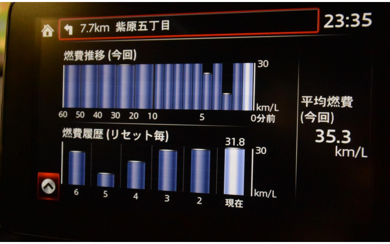 マツダ デミオ 3400km試乗 後編 遠くまで足を伸ばしたくなる燃費 疲労度の少なさ 井元康一郎 レスポンス Response Jp マツダ デミオ 3400km試乗 後編 遠くまで足を伸ばしたくなる燃費 疲労度の少なさ 井元康一郎 レスポンス Response Jp