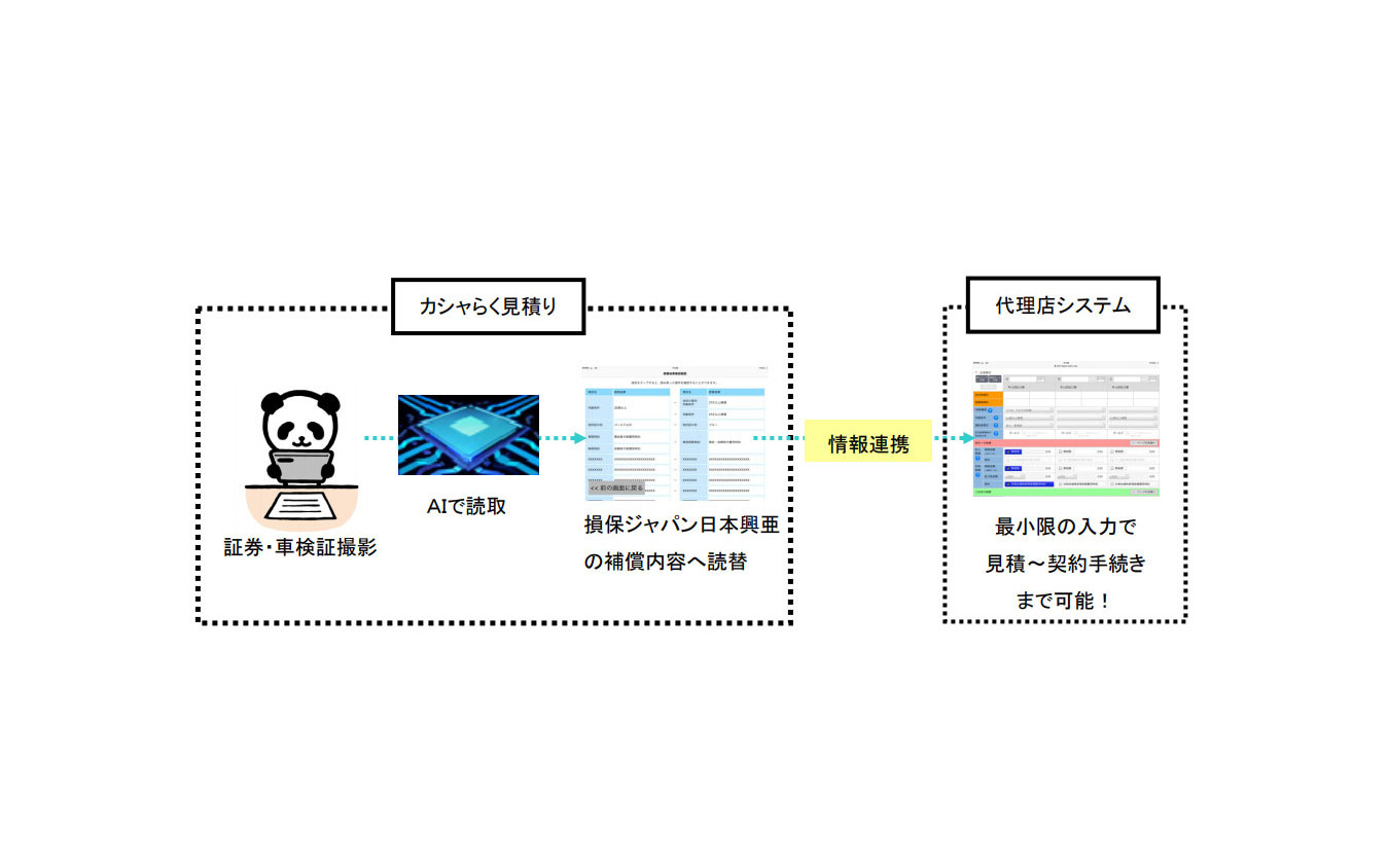 損保ジャパン日本興亜 Aiを活用した自動車保険証券 車検証読取りアプリをリリース レスポンス Response Jp