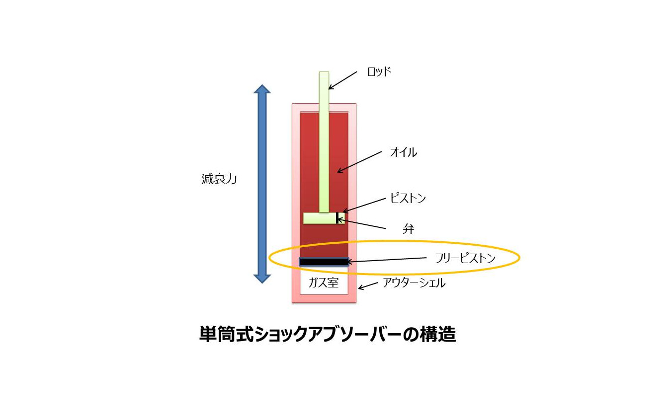 自動車パーツ豆知識 ショックアブソーバー って何 交換時期 メンテナンス編 レスポンス Response Jp