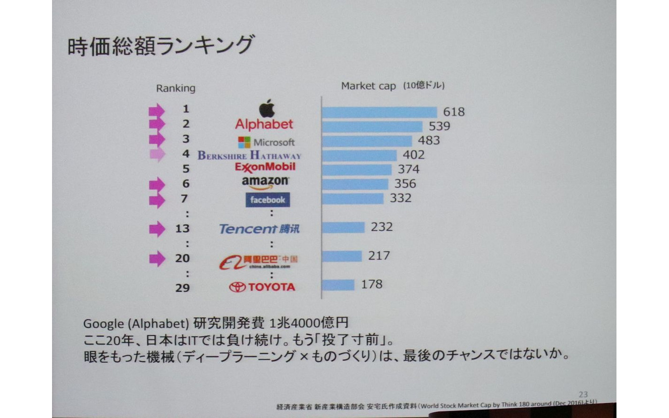 日本ディープラーニング協会設立 Aiジェネラリスト10万人を育成するというが レスポンス Response Jp