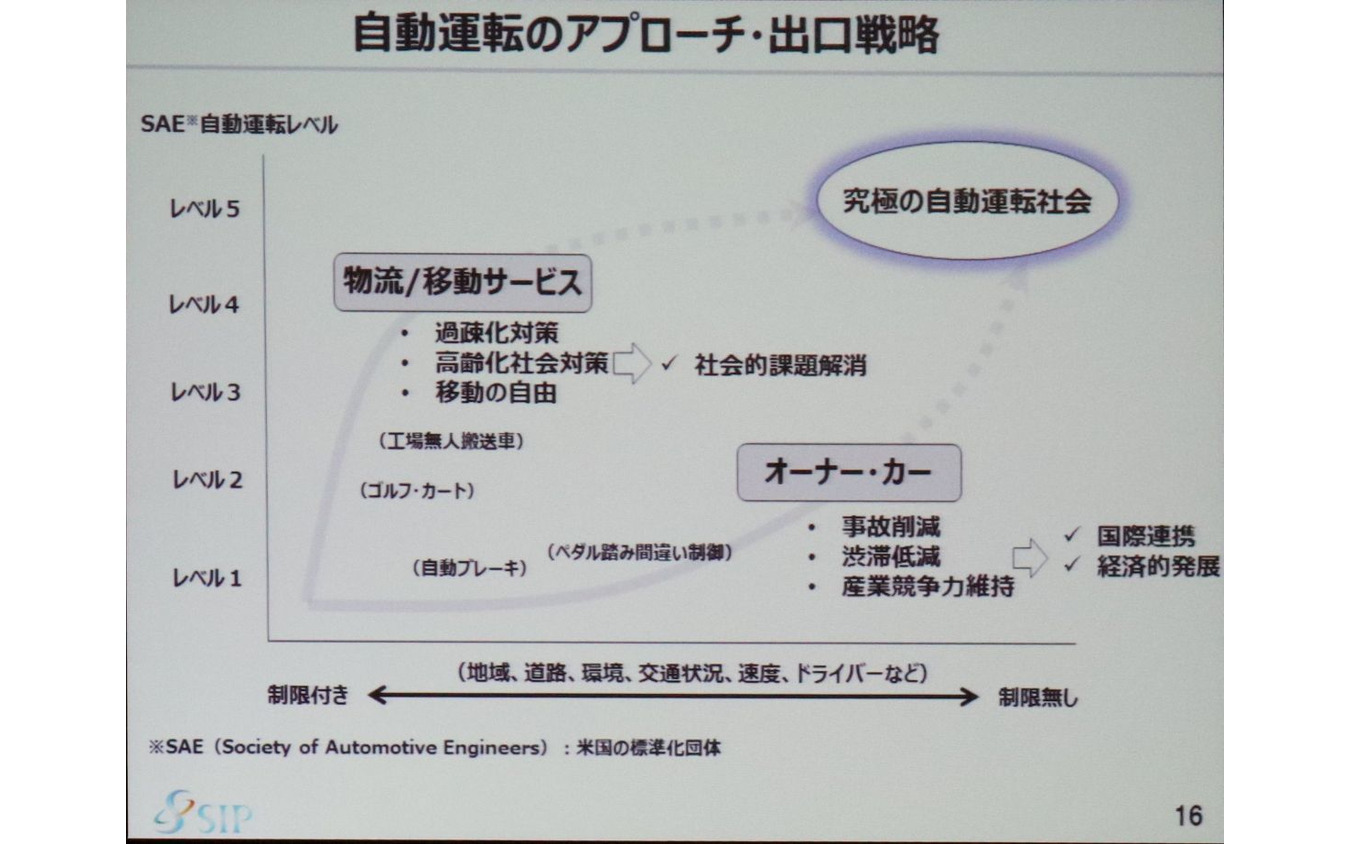 自動運転と都市デザイン システムに必要なものは 市民の声を聞く 6枚目の写真 画像 レスポンス Response Jp