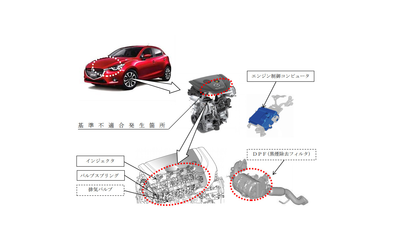 マツダ デミオ などディーゼル車15万8000台をリコール エンジン破損のおそれ レスポンス Response Jp