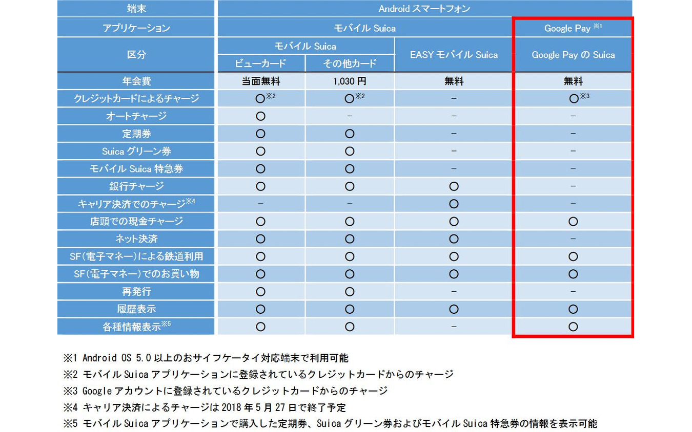 Suica のチャージがandroid端末から可能に Googleの支払いサービスに対応 5月24日から レスポンス Response Jp