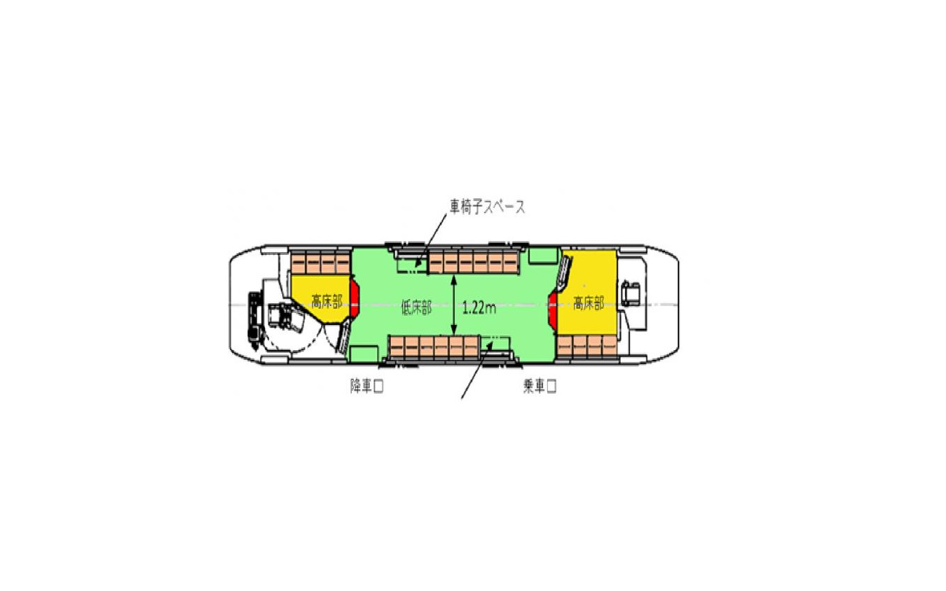 1100形の見取り図。車端が高床となる部分低床構造となっている。車椅子スペースは2ヶ所ある。