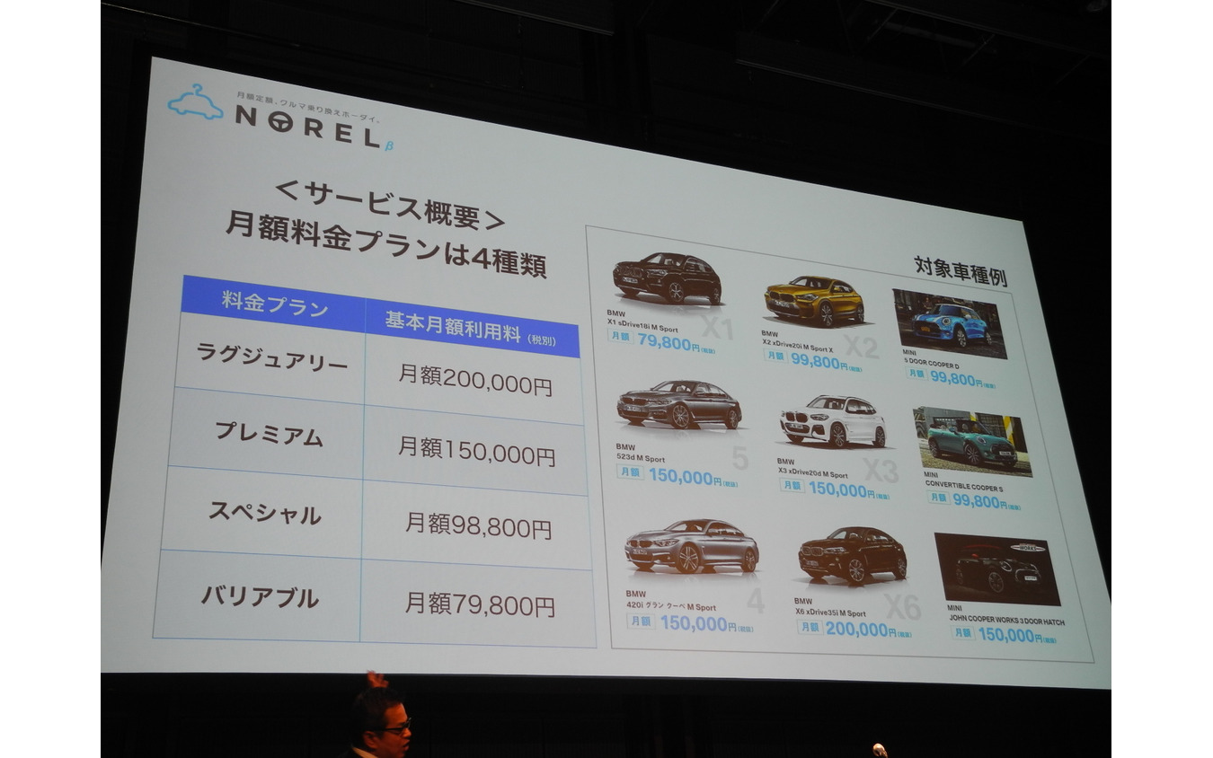 BMWとMINIの月額定額料金表