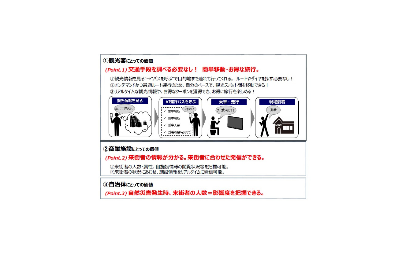 AI運行バスが提供する価値