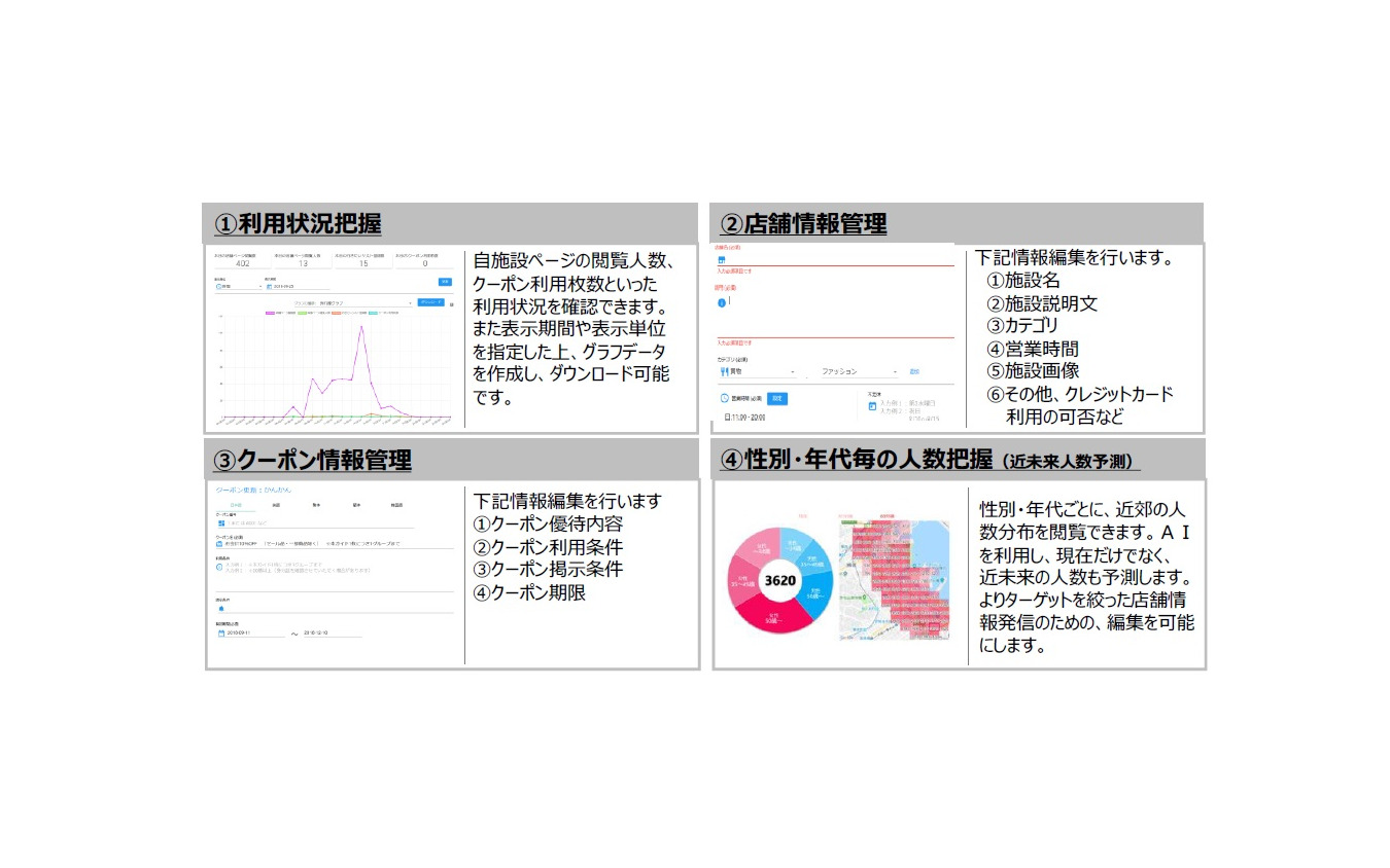 所業施設用パートナーポータルサイト概要