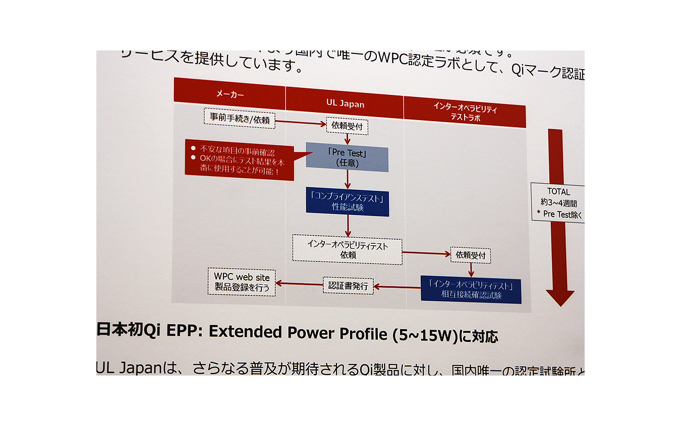 UL Japan(CEATEC 2018)