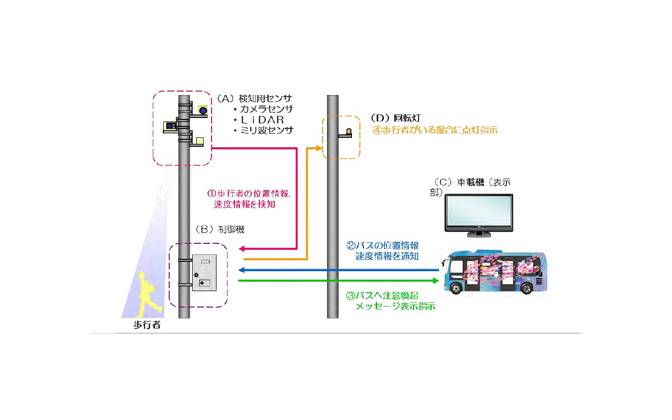 路側センサーのイメージ