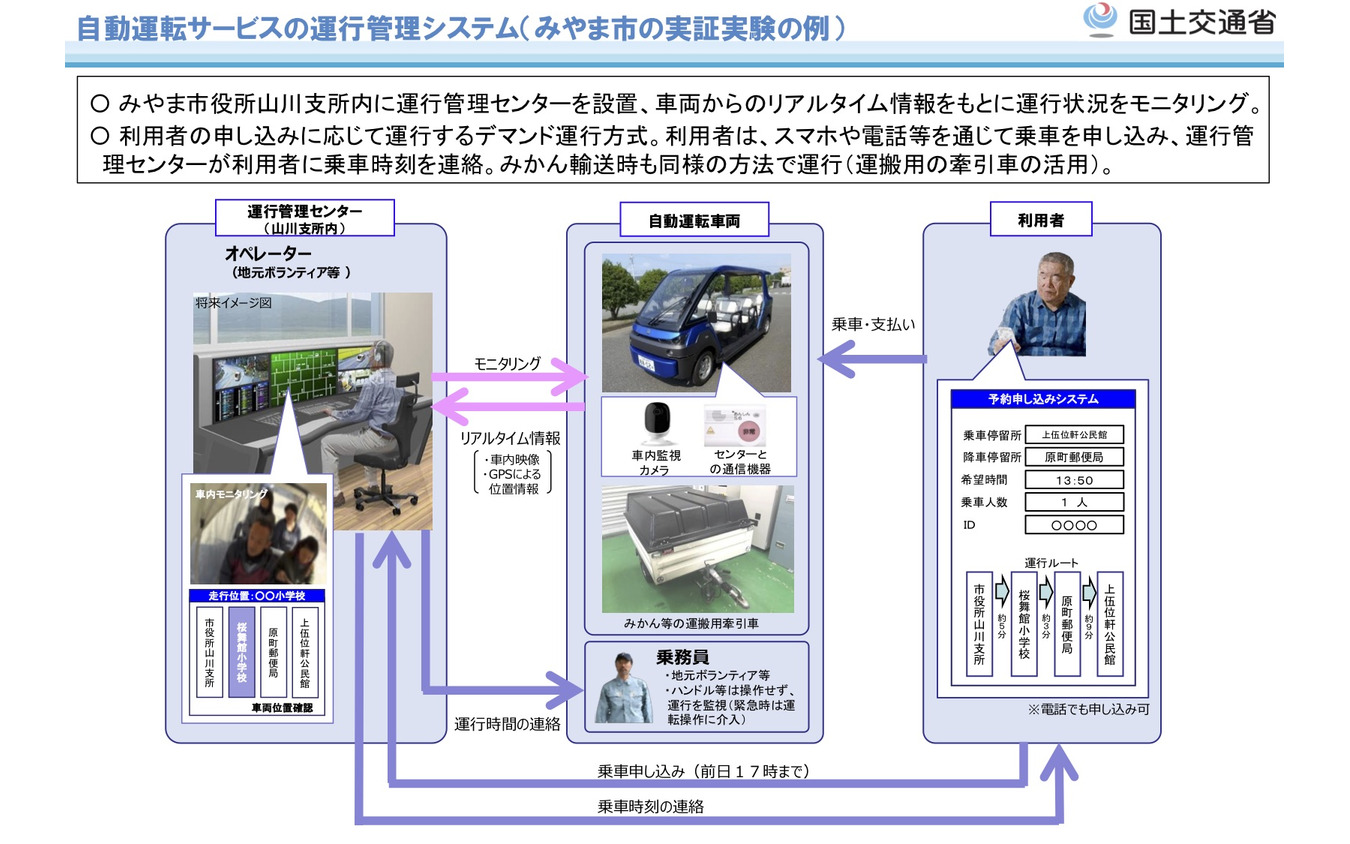 福岡県みやま市で50日間の長期間実施する自動運転サービス実証実験