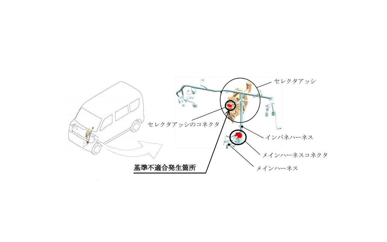 改善箇所（セレクタアッシコネクタ）