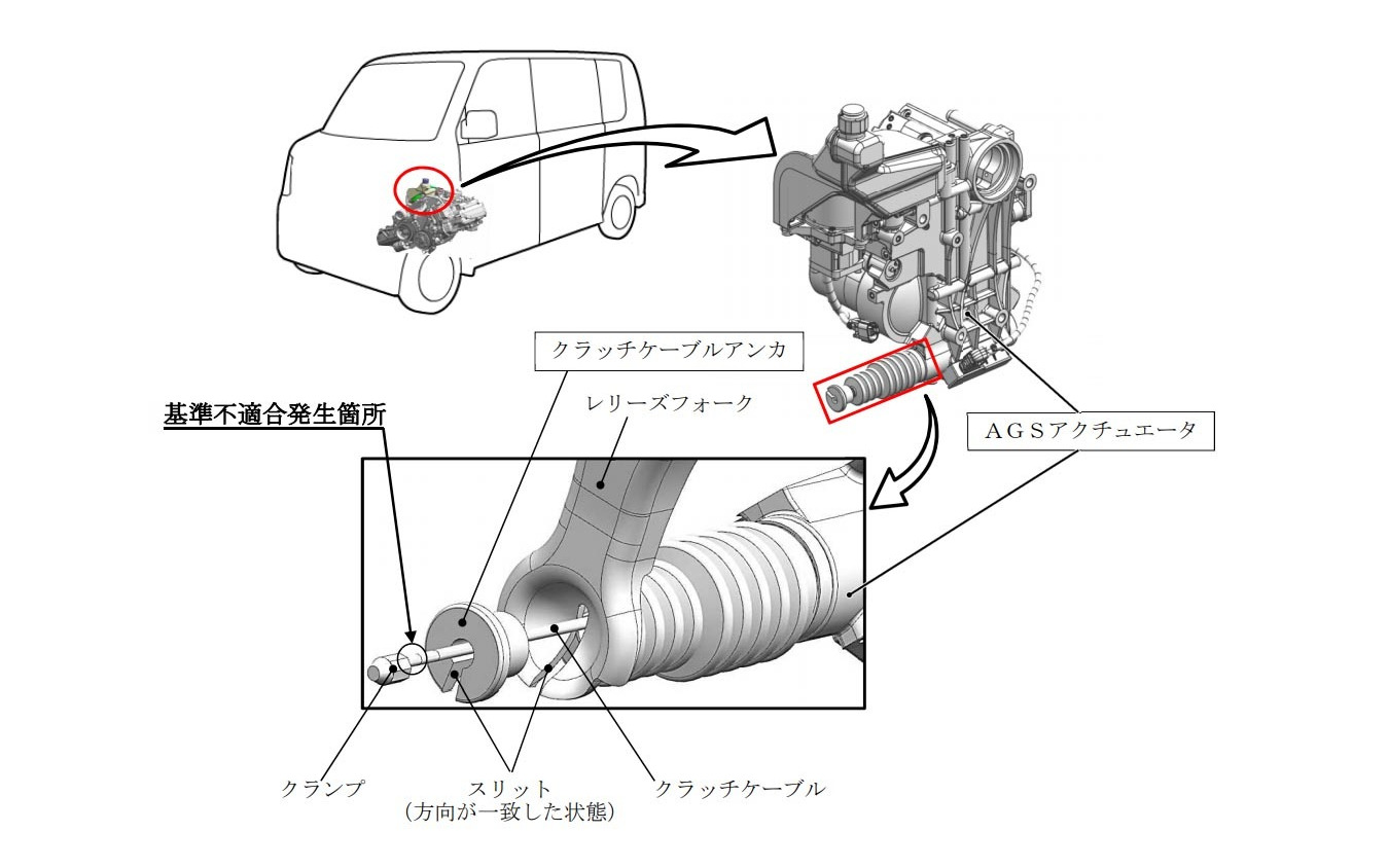 スズキ エブリイ など5車種26万5000台をリコール Ags不具合で走行不能となるおそれ レスポンス Response Jp スズキ エブリイ など5車種26万5000台をリコール Ags不具合で走行不能となるおそれ レスポンス Response Jp