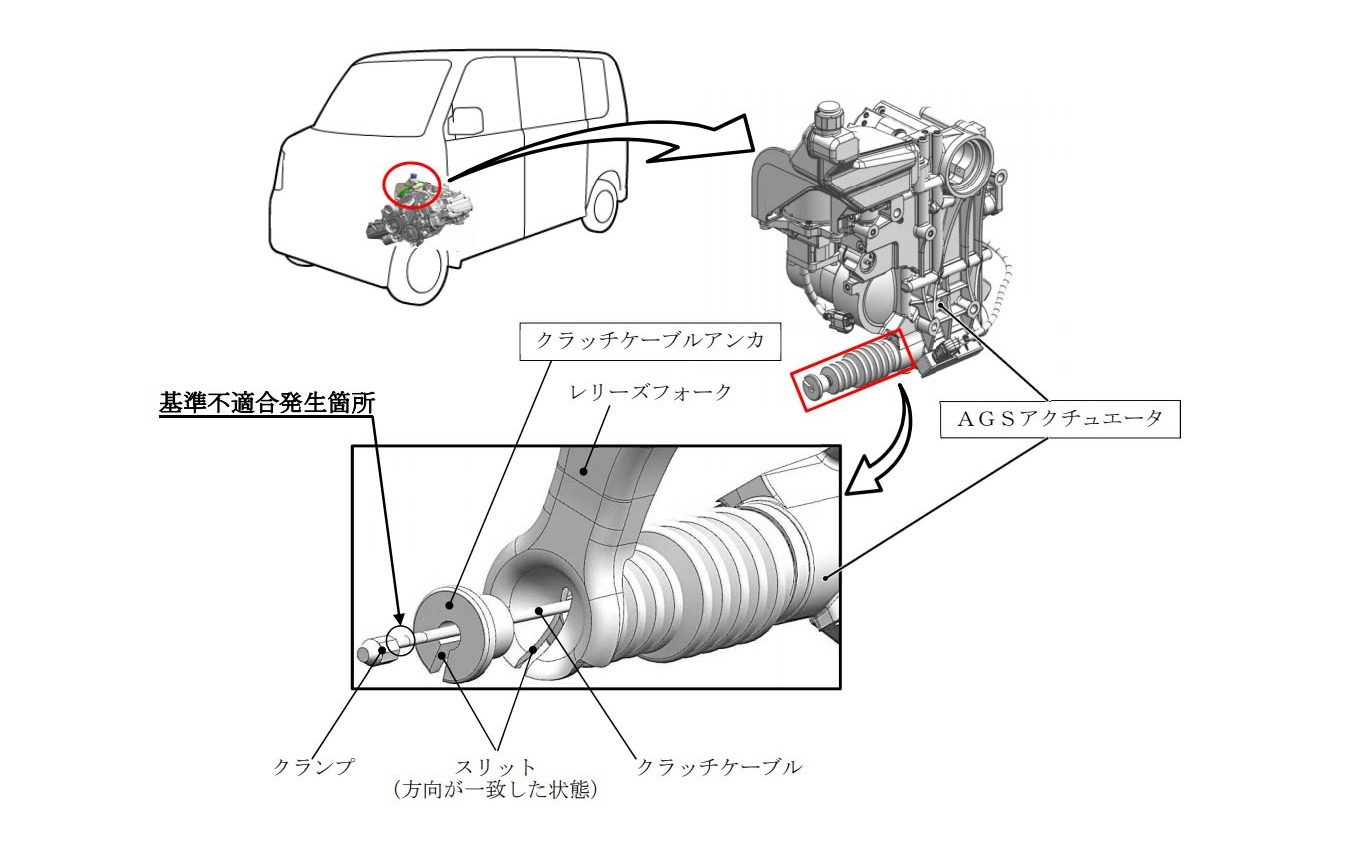 スズキ エブリイ など5車種26万5000台をリコール Ags不具合で走行不能となるおそれ レスポンス Response Jp