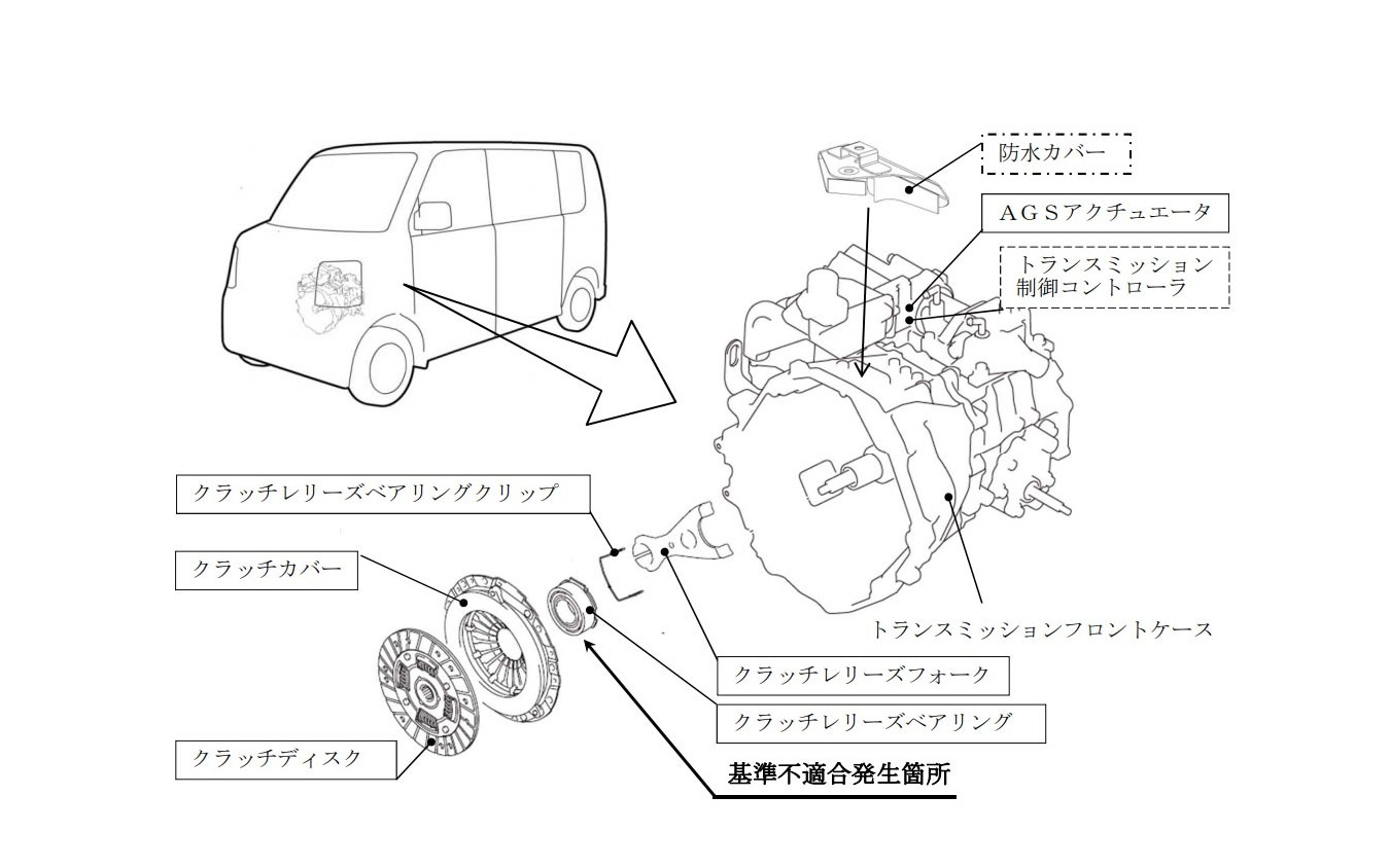 改善箇所（トランスミッションフロントケース/クラッチレリーズベアリング）