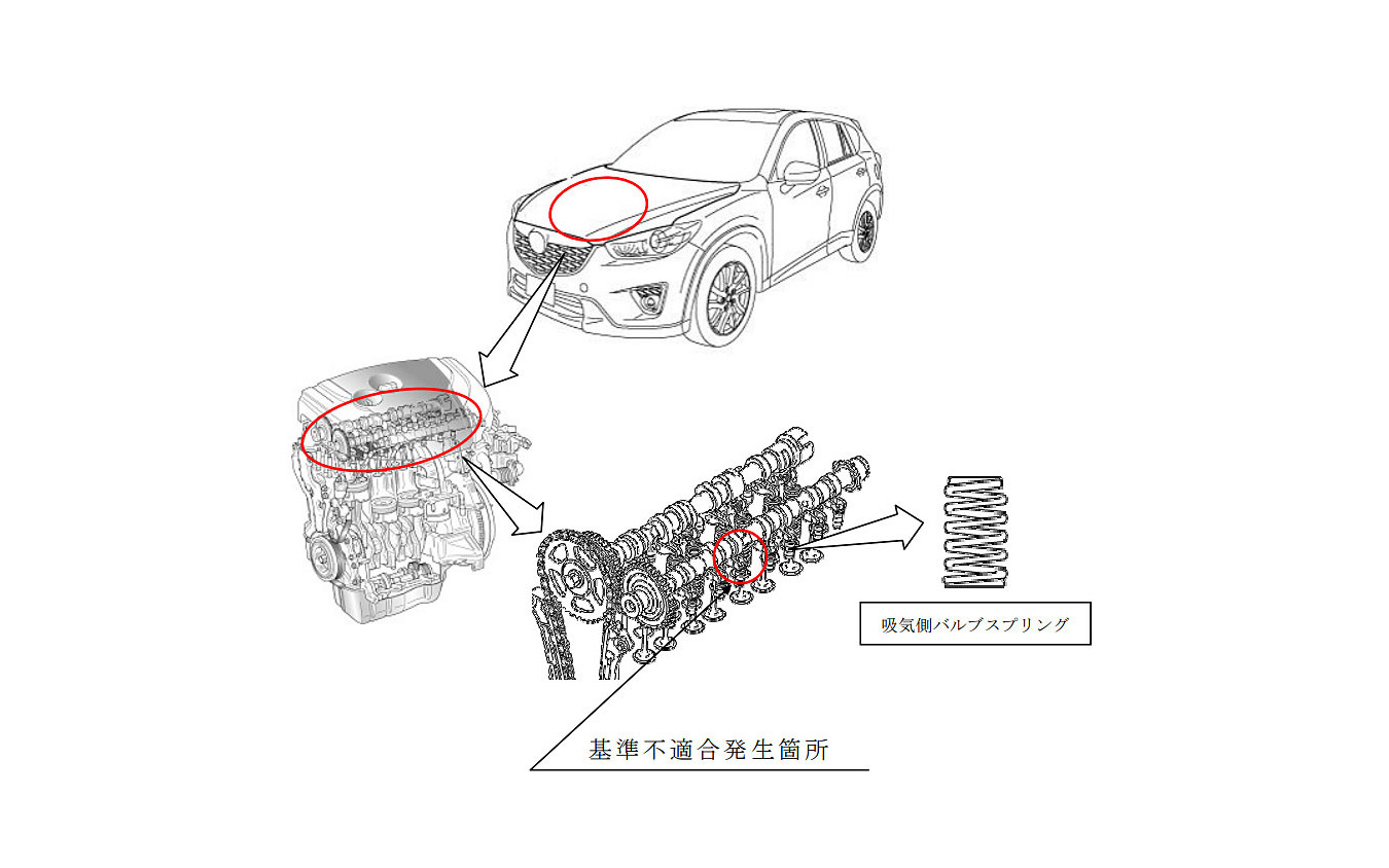 改善箇所（吸気側バルブスプリング）