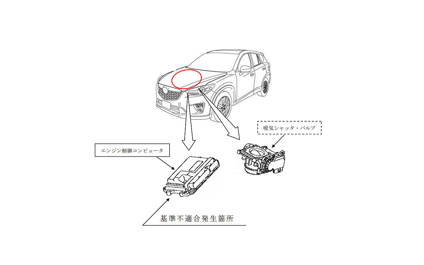 改善箇所（ECU）