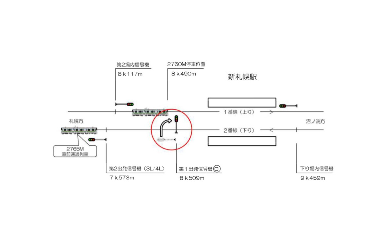 事故当時の状況。赤い丸印が問題の倒れた信号機。倒れる直前には下り列車（2765M）が通過しており、難を逃れた。