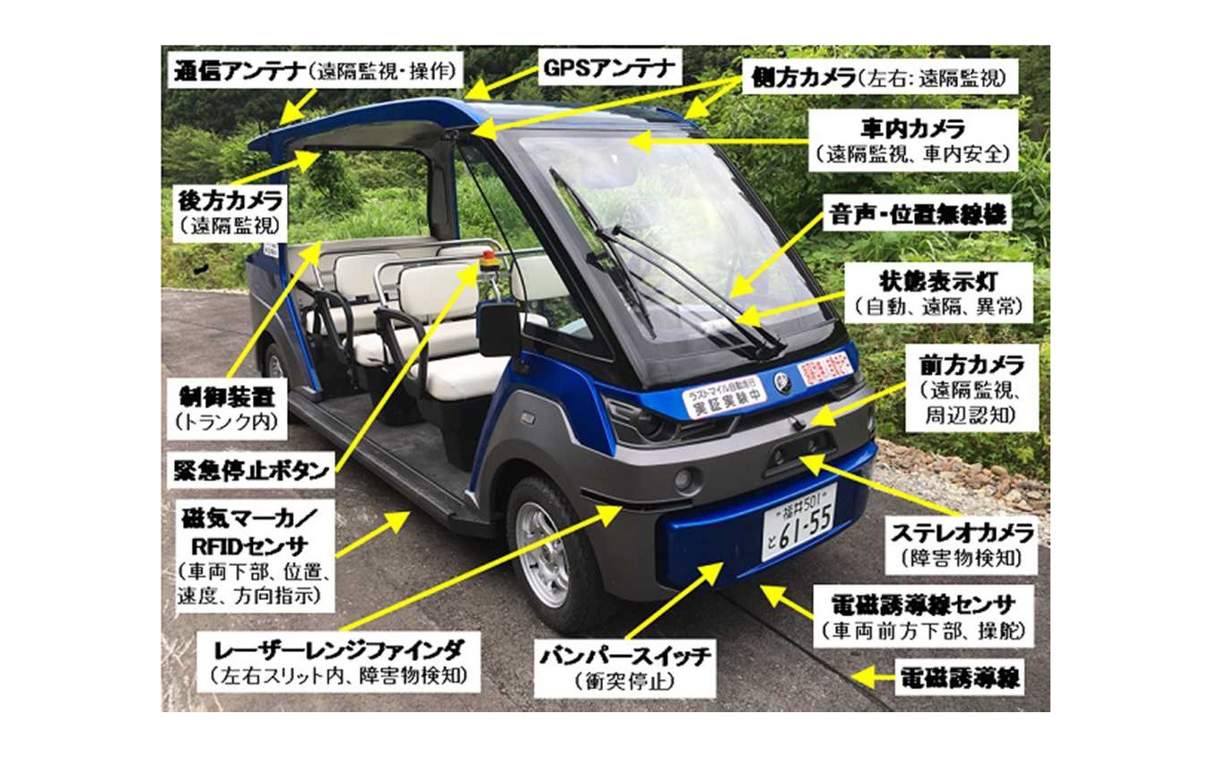 自動運転小型電動カート「スマートEカート」