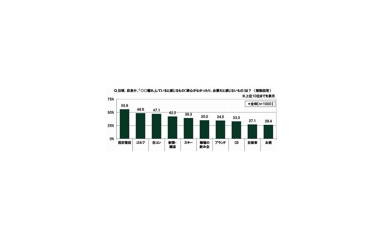 年収400万円あれば車を買いたい 代の金銭感覚についての意識調査 レスポンス Response Jp 年収400万円あれば車を買いたい 代の金銭感覚についての意識調査 レスポンス Response Jp