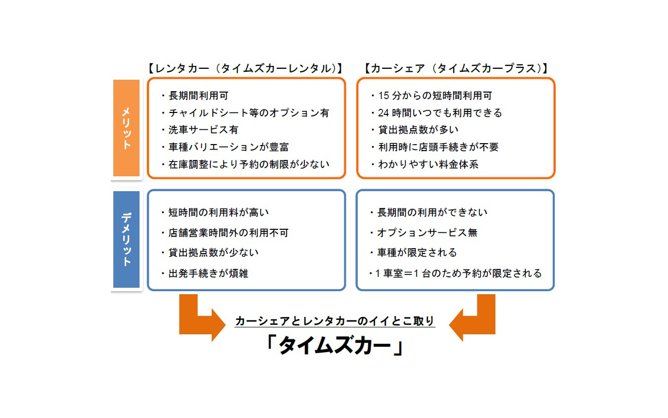 レンタカー/カーシェアのメリットおよびデメリット