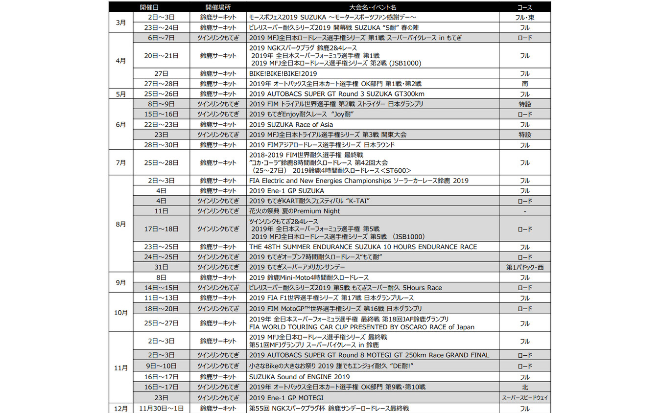 2019年 鈴鹿サーキット/ツインリンクもてぎ主要レースカレンダー