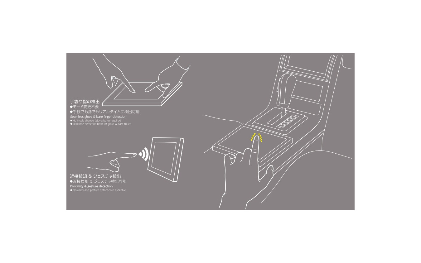 Touch Input Module