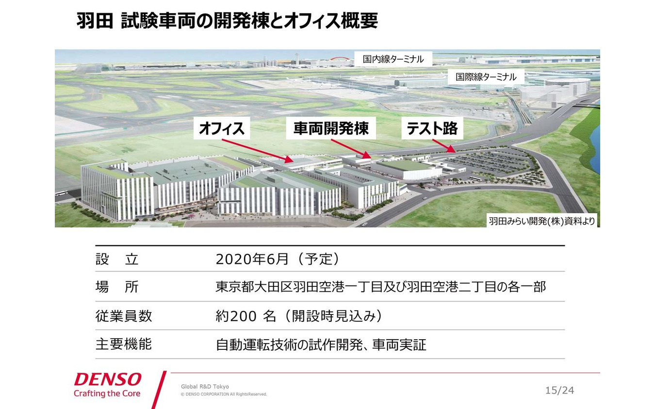 2020年6月に自動運転の実証実験などに利用する羽田オフィスを開設