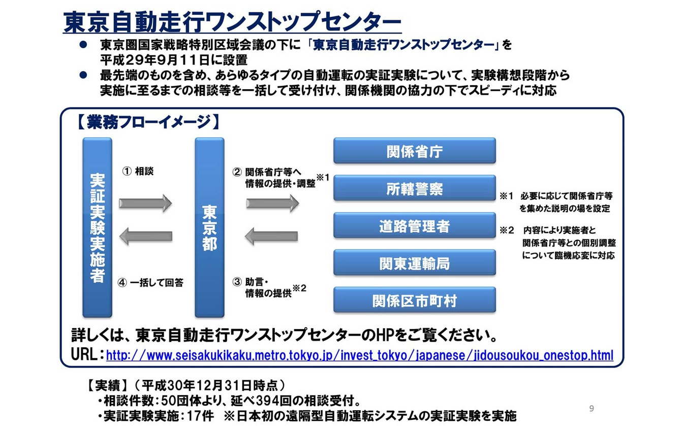 東京都は平成29年9月より「自動走行ワンストップセンター」を設置して成果を上げている