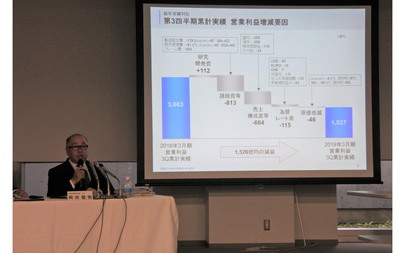 スバル 決算説明会