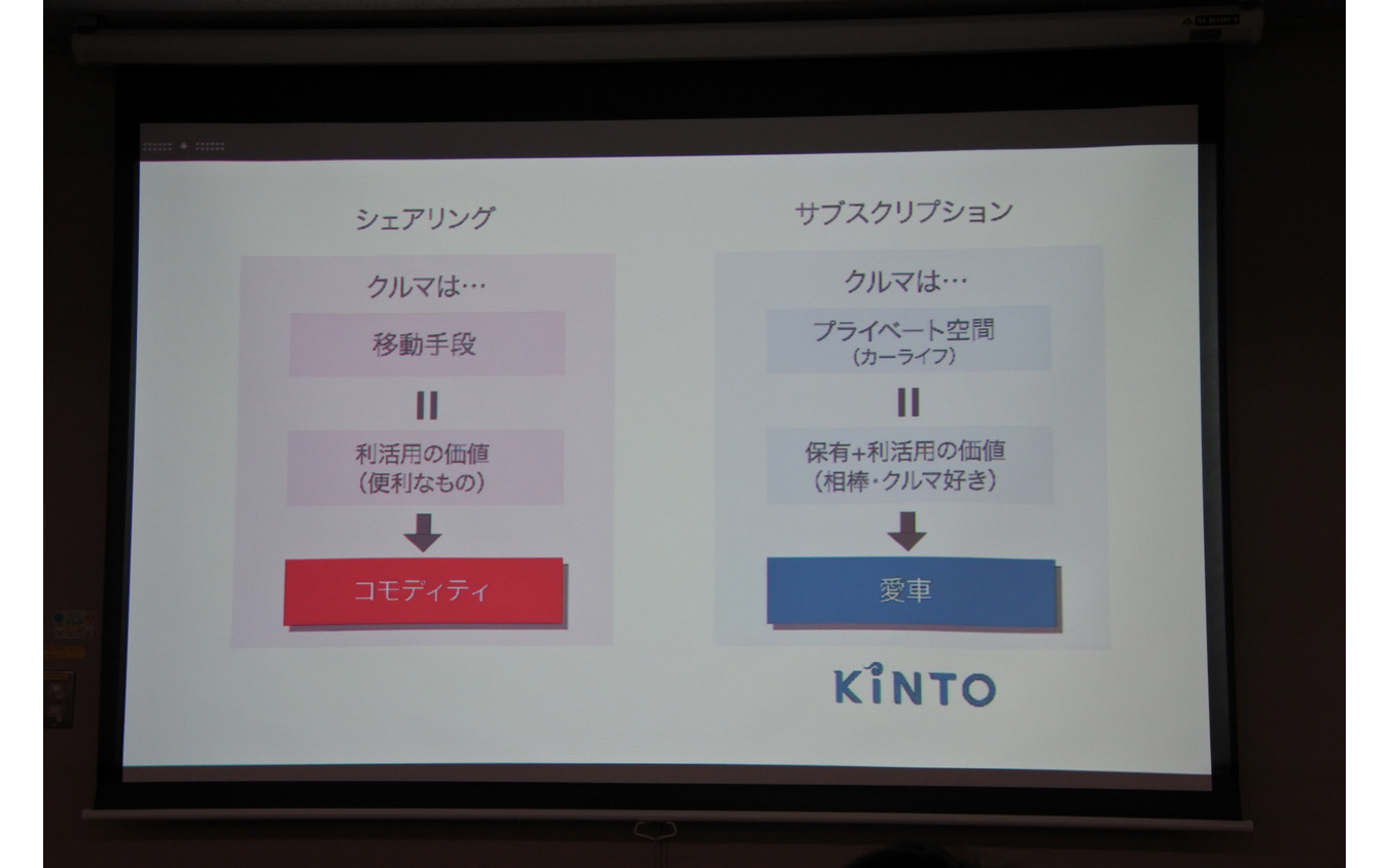 トヨタ自動車 KINTO 説明会