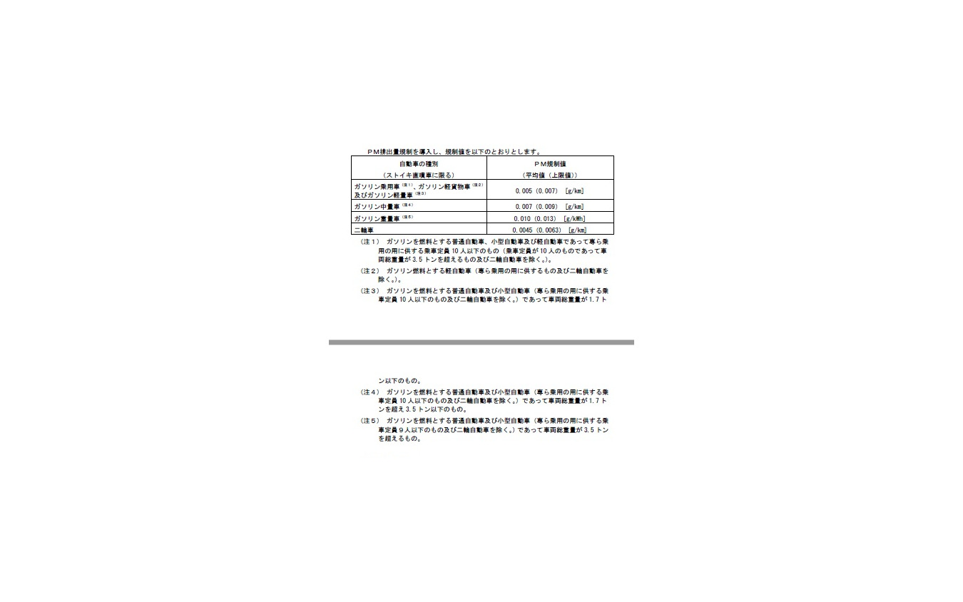 ガソリン直噴車に導入するPM排出量規制