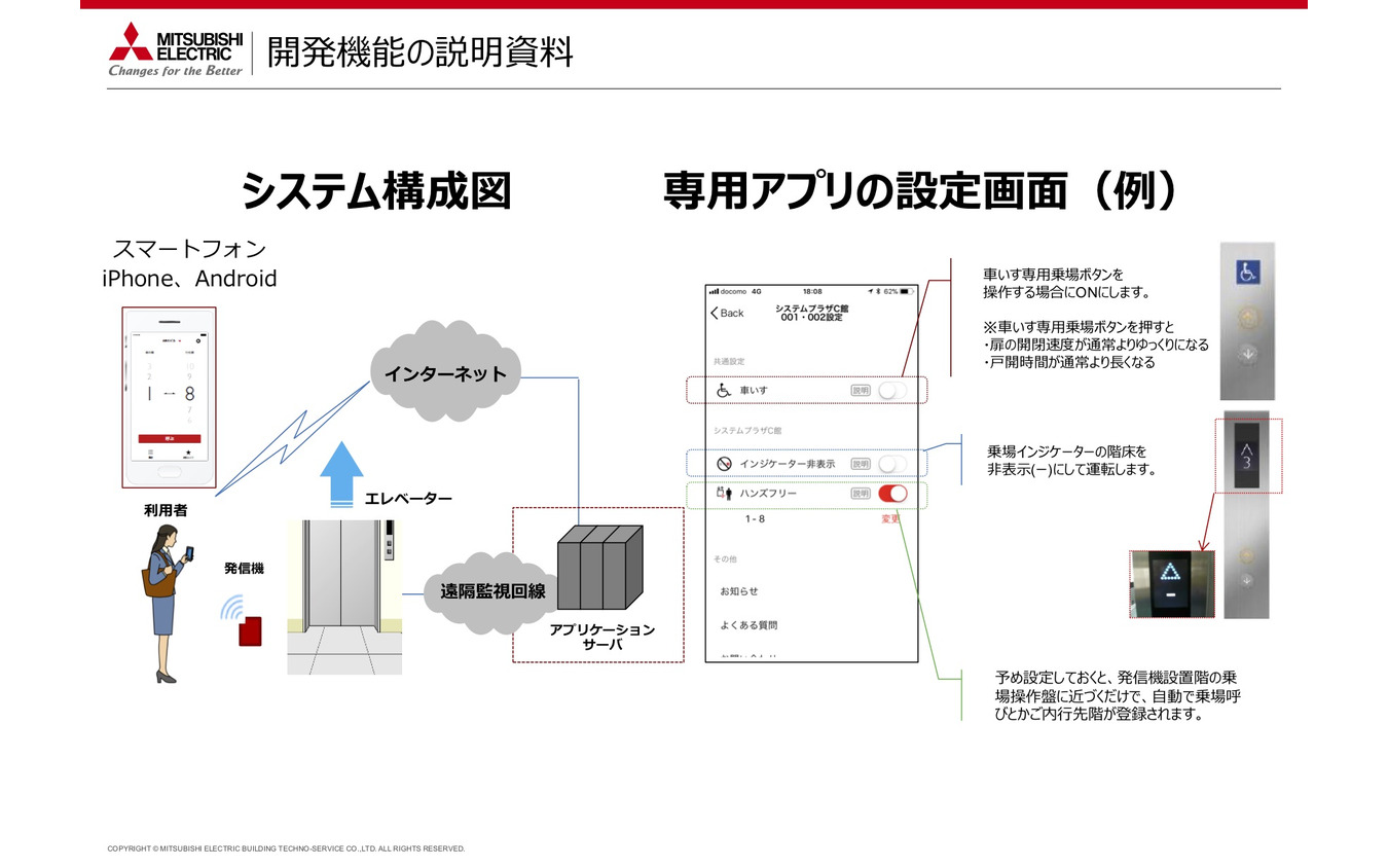 開発した機能の説明