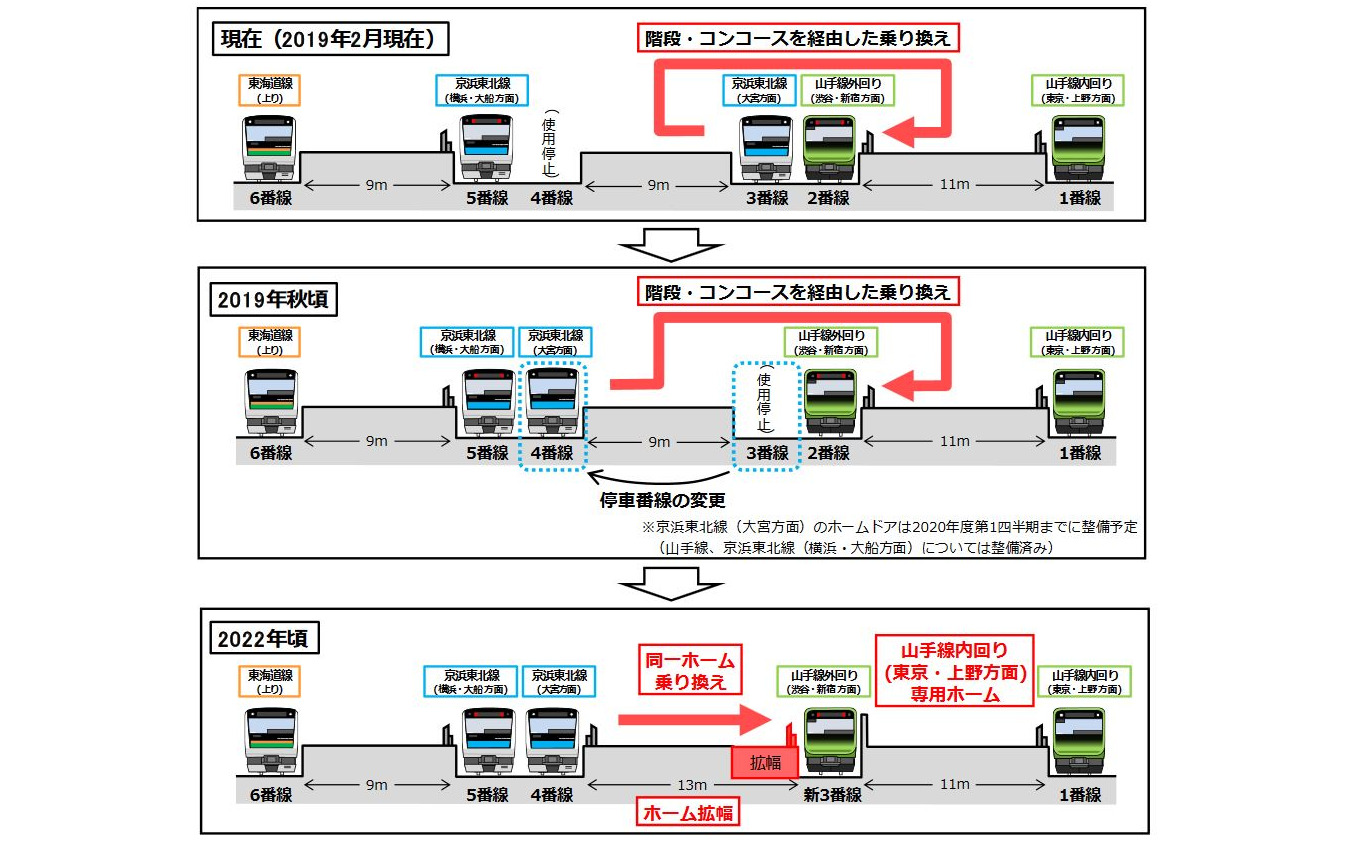 品川駅の京浜東北線北行と山手線外回りの乗換えが対面に 現3 4番線ホームを拡幅 22年 レスポンス Response Jp