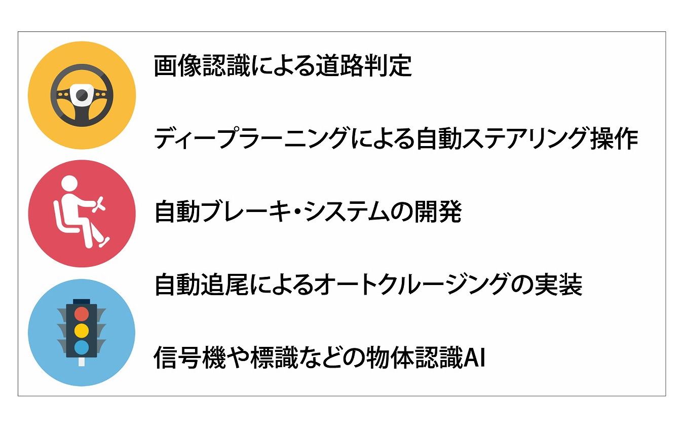 ディープラーニング技術を学べるプログラミング研修の内容