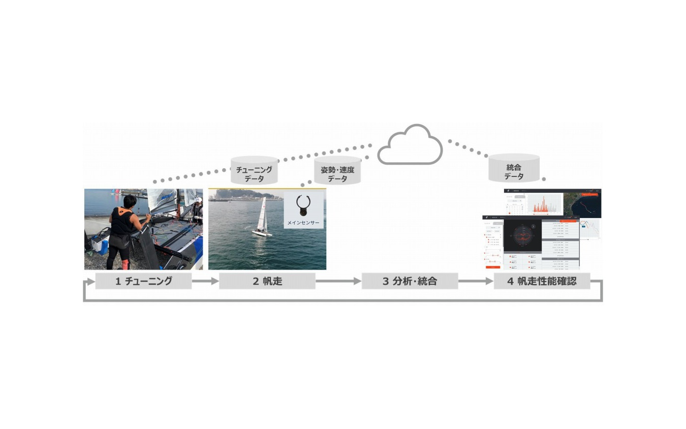 実証実験のイメージ図