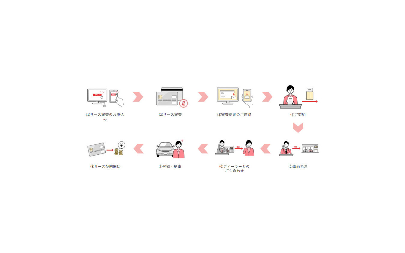 出光の個人向けマイカーリース 見積り 契約申込のオンラインサービスを開始 レスポンス Response Jp