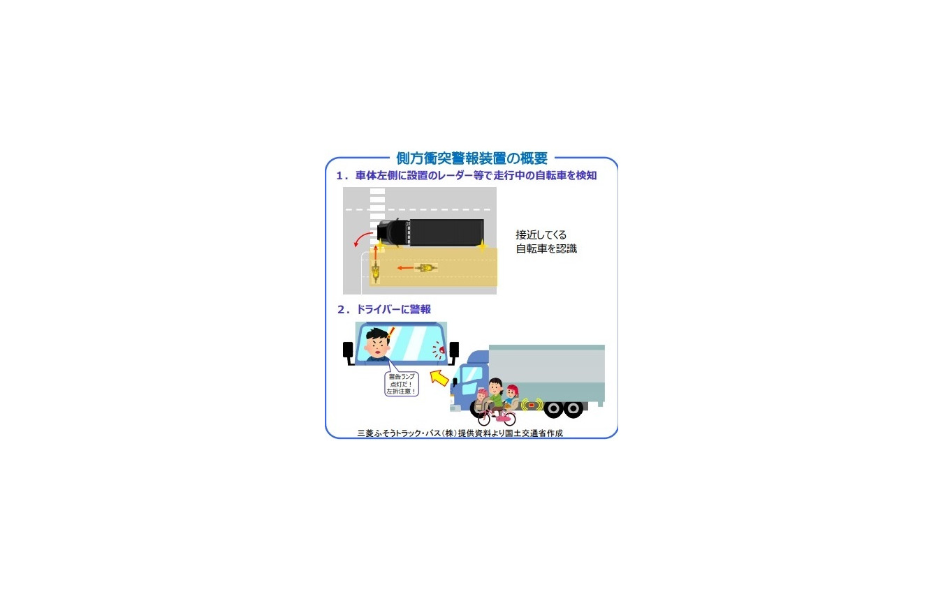 自転車の左巻き込みを防止 大型車向けに側方衝突警報装置の国際基準が成立 日本が主導 レスポンス Response Jp 自転車の左巻き込みを防止 大型車向けに側方衝突警報装置の国際基準が成立 日本が主導 レスポンス Response Jp