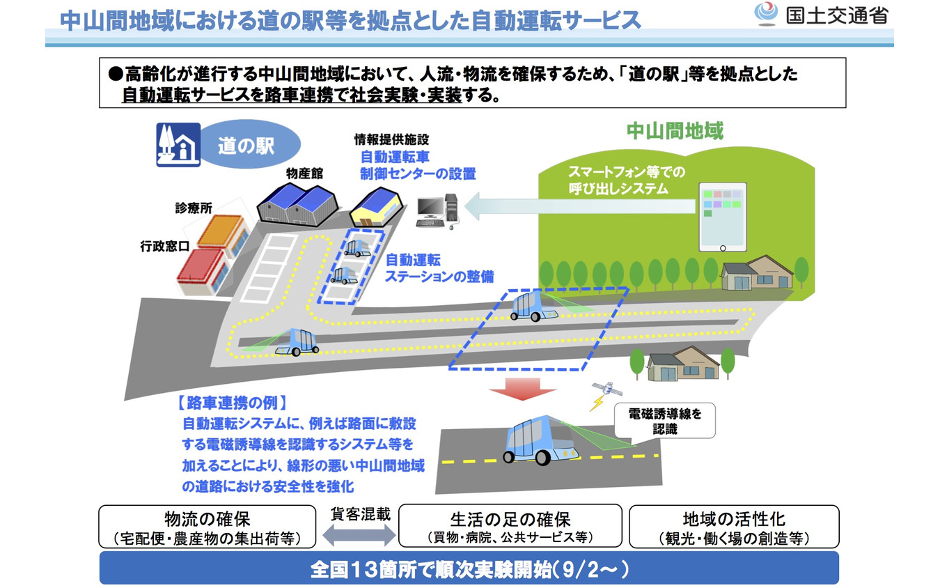 中山間地域における道の駅等を拠点とした自動運転サービス（出典：国土交通省）