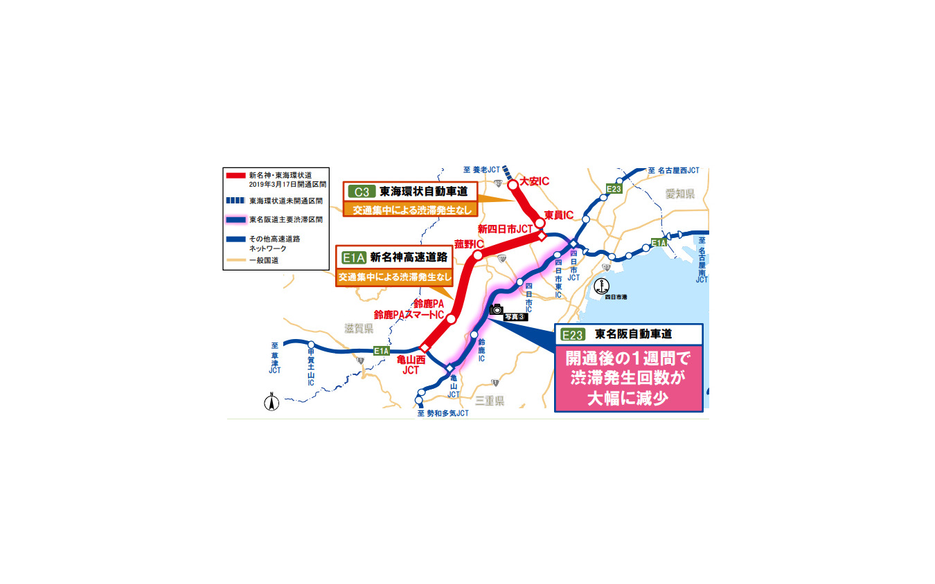 東名阪の渋滞発生回数が大幅に減少